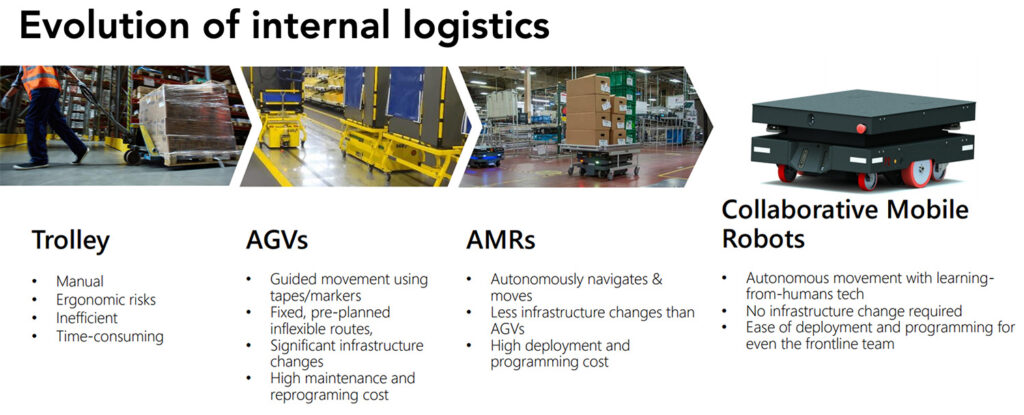 Evolution of Internal Logistics Industry 4.0